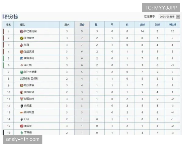 意甲联赛最新积分榜排名情况 意甲联赛最新积分榜排名情况