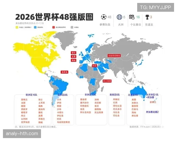 2026世界杯晋级筛选顺序详解