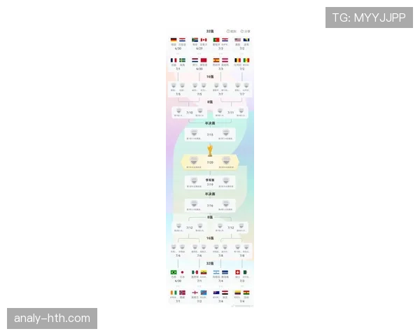 2026世界杯32强新闻专题:淘汰赛首轮赛程与已结束赛果整理 2026世界杯32强新闻专题:淘汰赛首轮赛程与已结束赛果整理